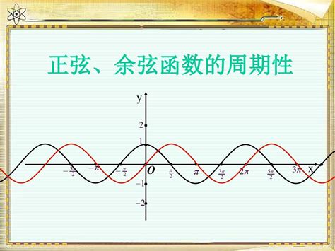 正玄余玄|正弦、余弦和正切的图